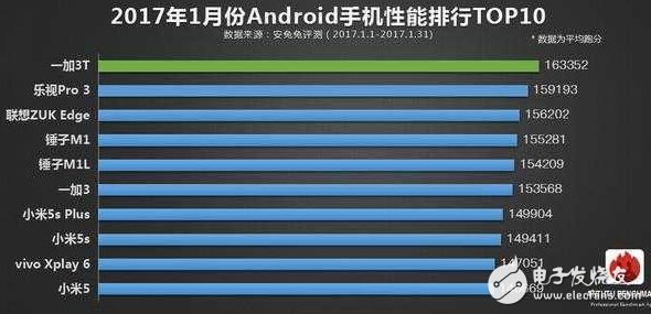 “性能王者”一加3T：驍龍835不出，誰與爭鋒？