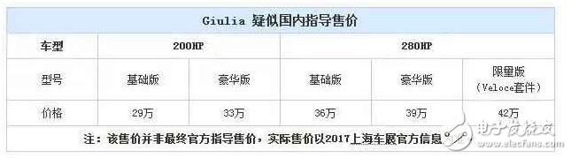 驚喜還是失望？阿爾法羅密歐能在中國達到寶馬三系