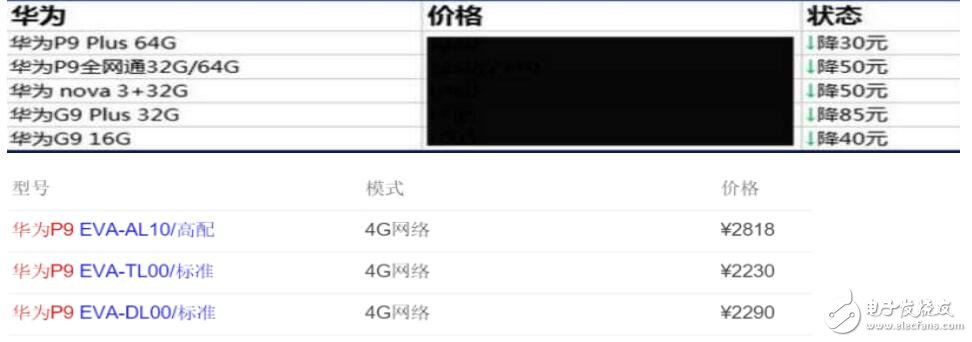 只見新人笑，不聞舊人哭！華為P10準(zhǔn)確消息確定，華為P9慘到最低只要2300元