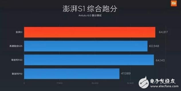 小米5c跑分、拍照等全方位測驗，秒懂松果澎湃S1處理器是否值得買！