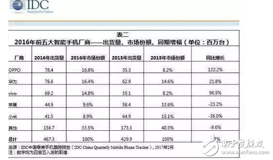 iPhone手機大幅度降價，到底是為了什么？