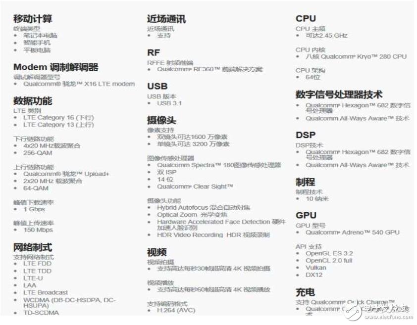 最強戰(zhàn)將驍龍835：三星S8、OPPOFind 9、小米6/6 plus孰強孰弱？