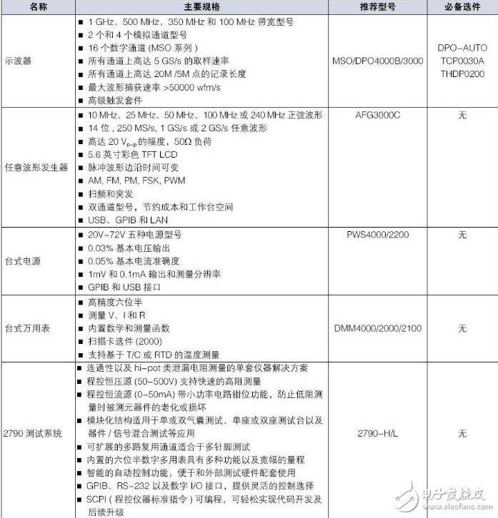 汽車電子之安全氣囊測試原理及解決方案