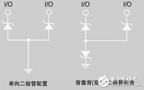 可穿戴設備如何設計靜電保護？