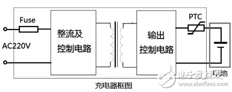 可穿戴設備如何設計靜電保護？