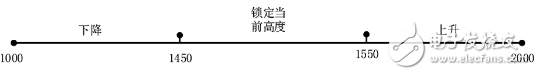 可穿戴設備如何設計靜電保護？