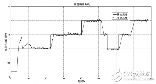 可穿戴設備如何設計靜電保護？