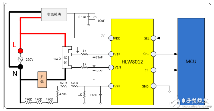 應用于物聯(lián)網(wǎng)領域的高精度、免校準“電”計量芯片-合力為科技