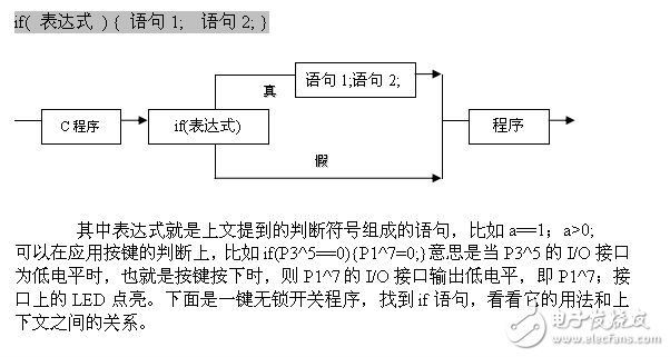 C語言入門C語言語句的更換技巧