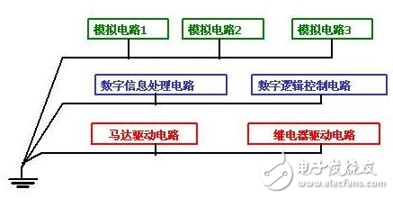 詳解電路設計中三種常用接地方法