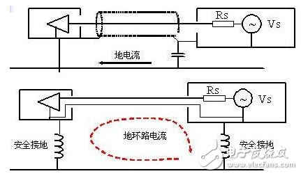 詳解電路設計中三種常用接地方法