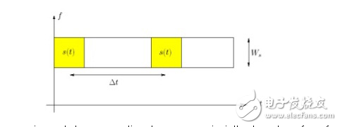 正確的DAC可以簡化您的下一個5G或LTE MIMO設計