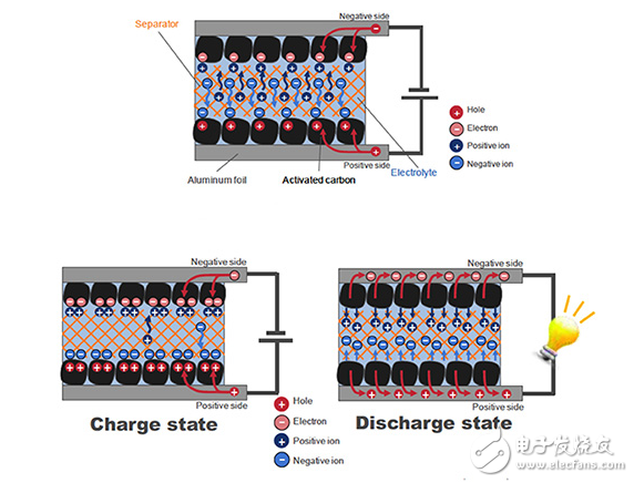 超級電容器-為您的設計提供峰值功率或二次電源