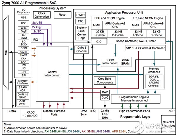 MCU和SoC的FPGA？這是您的應(yīng)用程序的最佳解決方案嗎？