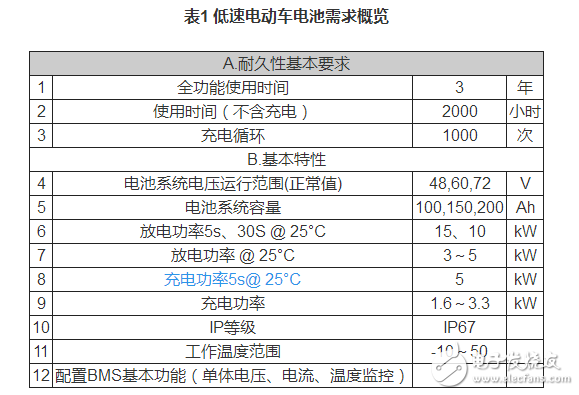 鋰電池如何應用于低速電動車？機會在哪里？