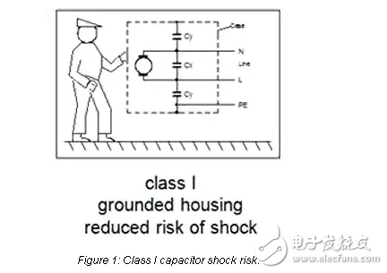 汽車和工業用陶瓷盤電容器的設計