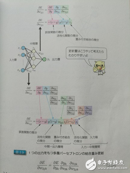 科普帖：深度學習真的那么難嗎？