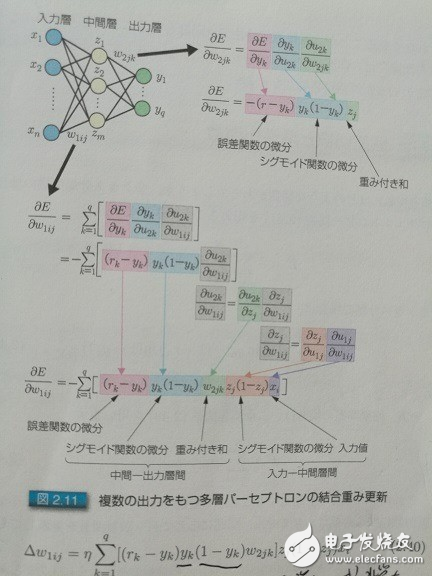 科普帖：深度學習真的那么難嗎？