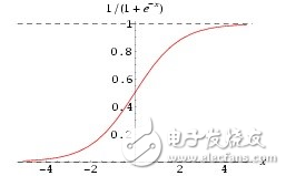 科普帖：深度學習真的那么難嗎？