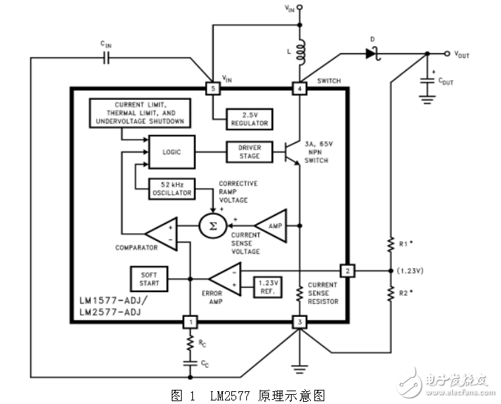 基于BOOST的大功率LED恒流驅(qū)動