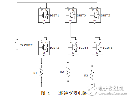 PWM 逆變器三電阻電流采樣及重構相電流的仿真報告 