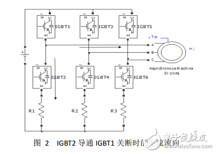 PWM 逆變器三電阻電流采樣及重構相電流的仿真報告 