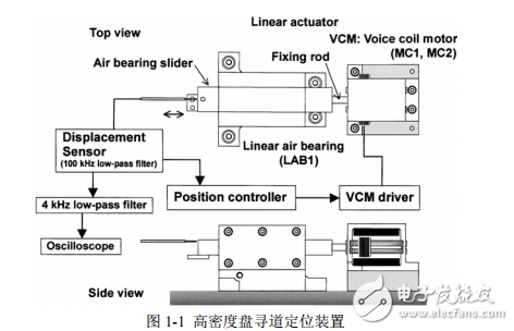 音圈電機(jī)位置伺服控制系統(tǒng)的研究-劉麗麗