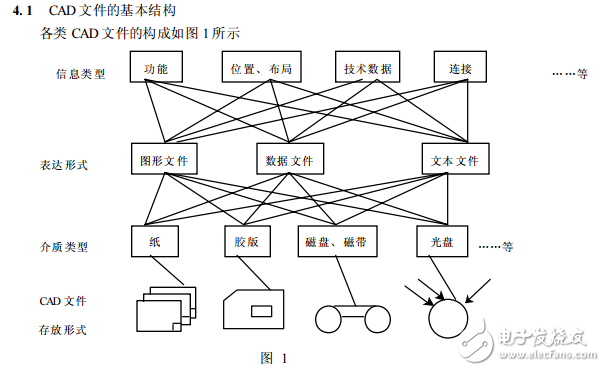 產(chǎn)品圖樣及設(shè)計(jì)文件總則