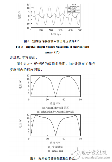 AnsoftMaxwell電磁場分析在短路匝傳感器輸出特性中的應