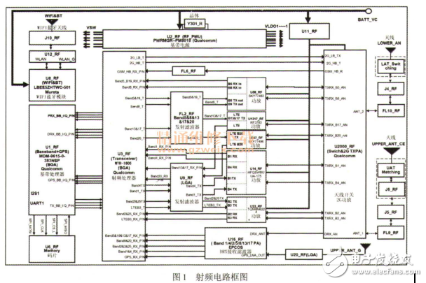 iPhone 5S中文電路原理詳解