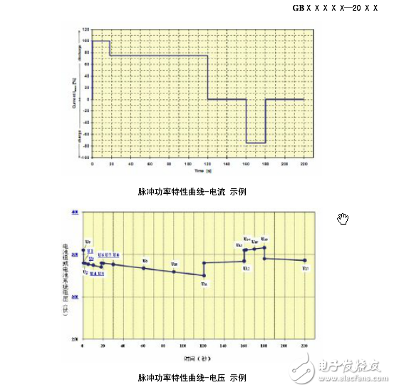 電動(dòng)汽車(chē)用鋰離子蓄電池包和系統(tǒng)第二部分：高能量應(yīng)用測(cè)試規(guī)程