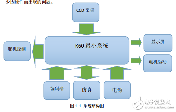 第十一屆“恩智浦”杯全國大學(xué)生智能汽車競賽