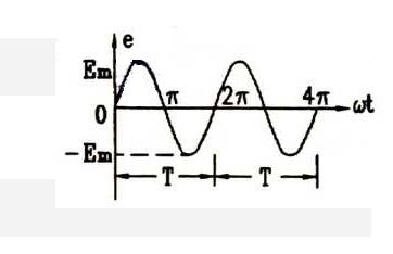 正弦交流電的三要素、電公式、電路應(yīng)用及相關(guān)值數(shù)、頻率全解析