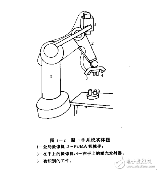 機(jī)器人視覺技術(shù)