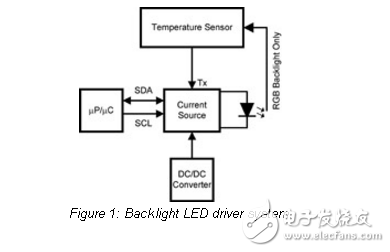 小型液晶顯示器背光led驅動系統