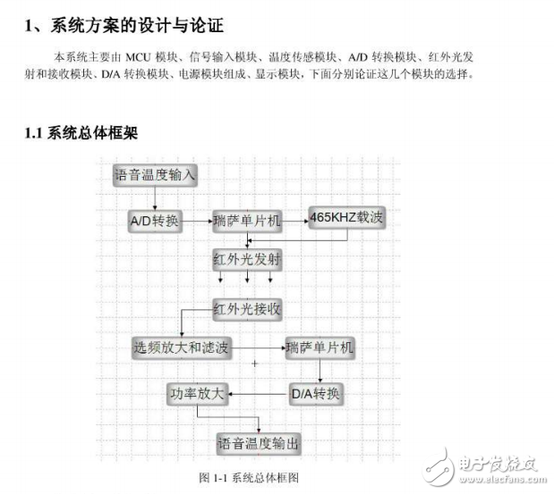 2013年全國大學生電子設計競賽F題紅外光通信系統(tǒng)