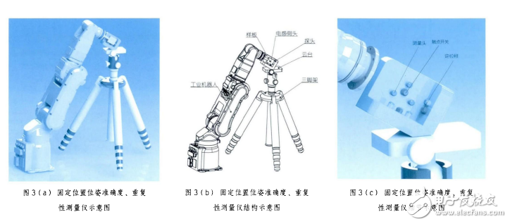 工業機器人位姿準確度_重復性測量儀設計