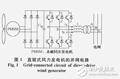 風力發電機無速度傳感器網側功率直接控制