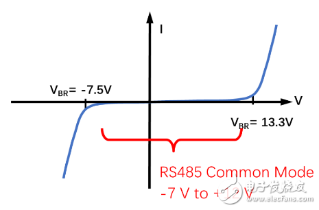 原來全是套路！三個經(jīng)典的RS-485端口EMC防護方案詳解