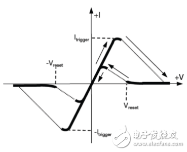 原來全是套路！三個經(jīng)典的RS-485端口EMC防護方案詳解