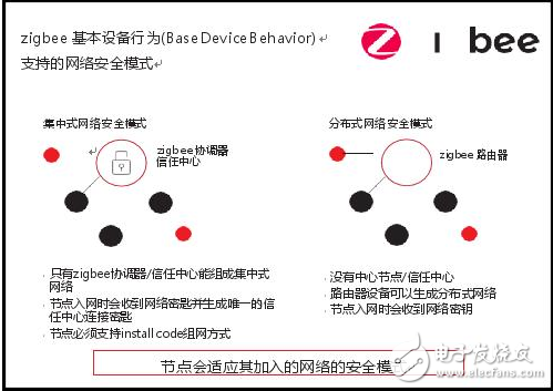 zigbee： 更安全的無(wú)線物聯(lián)網(wǎng)