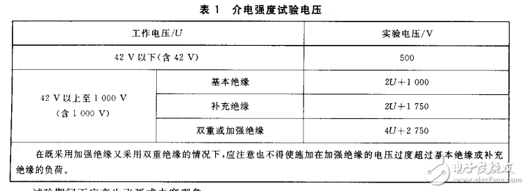 燈的控制裝置第 1部分:一般要求和安全要求