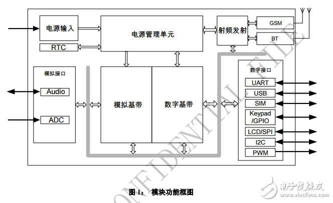 SIM800A_硬件設計手冊_V1.02