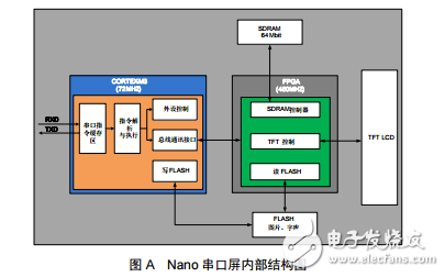 串口屏技術文檔-Nano型串口屏數據手冊V4.0