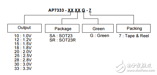 Diodes Incorporated 集成電路（IC） AP7333-25SAG-7