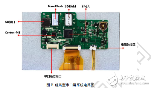 串口屏技術文檔-經濟型系列串口屏數據手冊V2.2