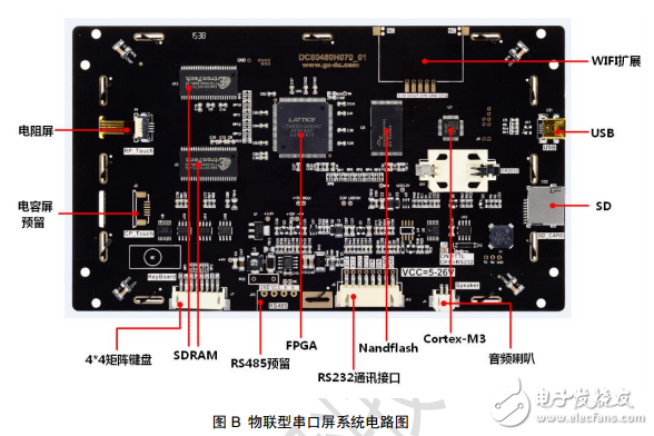 串口屏技術文檔-物聯型組態串口屏數據手冊V1.2