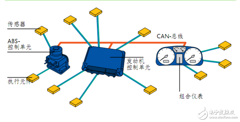 CAN總線詳細教程全面詳細深入制_不可錯過