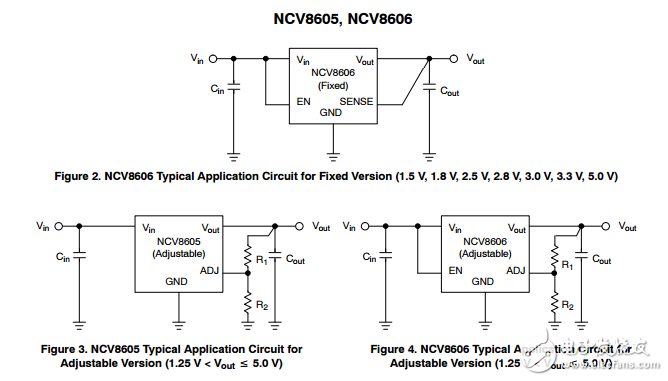 500毫安LowIGND,CMOS LDO穩壓器有/無啟用并增強ESD保護NCV8605,NCV8606