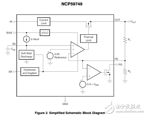 3A，雙軌道非常低壓差線性調(diào)節(jié)器可編程軟啟動NCP59749MN2ADJTBG